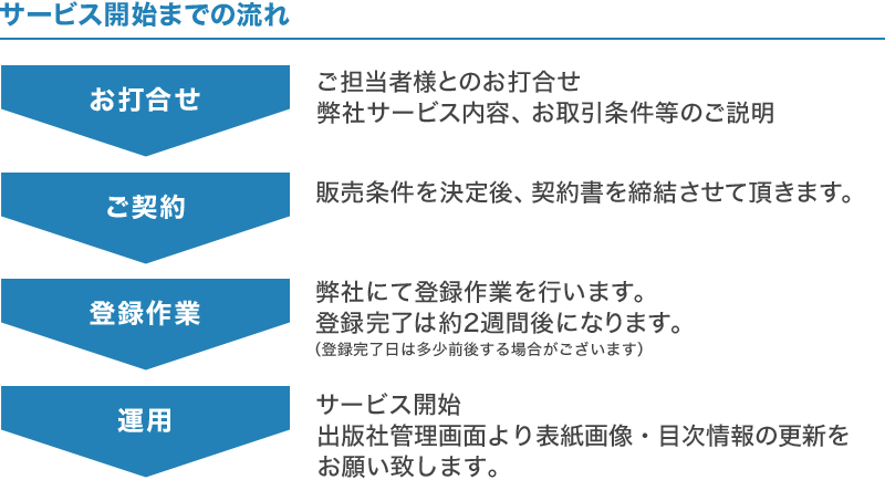 サービス開始までの流れ