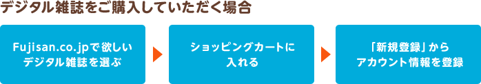 サービスのご利用方法